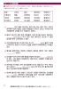 韓国語能力試験 TOPIK 5・6級 高級単語800ページサンプル5