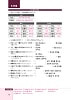 韓国語能力試験TOPIK 1・2級 初級読解対策ページサンプル2